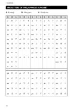 Japanese for Travelers Phrasebook & Dictionary: Useful Phrases, Travel Tips, Etiquette Guide - Image 7