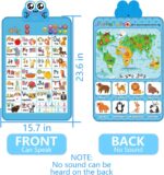 Electronic Interactive Double-Sided Alphabet Wall Chart, Talking ABC & 123 & Music & Learning Poster, Educational Toddlers Toys for Ages 3-4 Kids Gift, Best for Preschool Boys & Girls(Blue) - Image 8