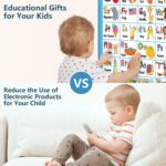 Electronic Interactive Double-Sided Alphabet Wall Chart, Talking ABC & 123 & Music & Learning Poster, Educational Toddlers Toys for Ages 3-4 Kids Gift, Best for Preschool Boys & Girls(Blue) - Image 9