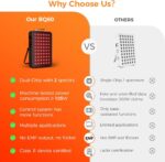 BestQool Red Light Therapy, Dual Chip Clinical Grade LED Device with Near-Infrared Light 660nm 850nm High Power Panel, Ideal for Body, Face, Recovery, Improve Sleep, Skin Health, 105W (Black 60) - Image 4