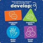 Learning Resources Lock & Key Clubhouse, Counting and Fine Motor Games, Combination Lock Toy , Montessori Activity Center For Kids, Preschool Learning Activities, Boy and Girls Gifts - Image 5