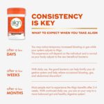 Align Probiotic, Pro Formula, Probiotics for Women and Men, Probiotics for Digestive Health, Men and Womens Probiotic Capsules Help Relieve Occasional Bloating & Gas*, 63 Capsules - Image 7