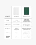 Intelligent Change - 6-Month Productivity Planner, Productivity Tools for Time-Management and Mindfulness, Tear-Out To-Do List, A5 Undated Quarterly Planner, Green - Image 4