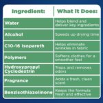 Downy Wrinkle Releaser Spray All In One Wrinkle Release Spray Travel Size, Odor Eliminator, Static Remover Fabric Refresher & Ironing Aid for Clothes 3 Fl Oz (Pack of 2), Crisp Linen Scent - Image 7