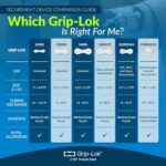 TIDI 3300M-10PK Grip-Lok Medium Securement Device ― Pack of 10 ― Catheter Stabilization Device ― White ― Low-Profile Design for Comfort― Home Healthcare ― FSA Eligible Medical Supplies - Image 7