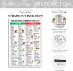 Cholesterol Lowering Food List,Magnetic Low Cholesterol Food Chart,Heathly Cholesterol Foods Guide for for Heart Health & Family Wellness 8x12in Unframed - Image 3