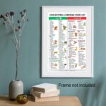 Cholesterol Lowering Food List,Magnetic Low Cholesterol Food Chart,Heathly Cholesterol Foods Guide for for Heart Health & Family Wellness 8x12in Unframed - Image 4