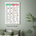 Cholesterol Lowering Food List,Magnetic Low Cholesterol Food Chart,Heathly Cholesterol Foods Guide for for Heart Health & Family Wellness 8x12in Unframed - Image 5