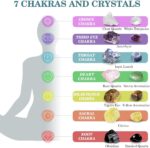 Crystals and Healing Stones,26 Pcs Healing Crystal Set for Meditation,7 Raw Chakra Stones Crystals Kit Pyramid Reiki Real Crystal Stones with Wooden Box,Gifts for Crystal Beginners - Image 7