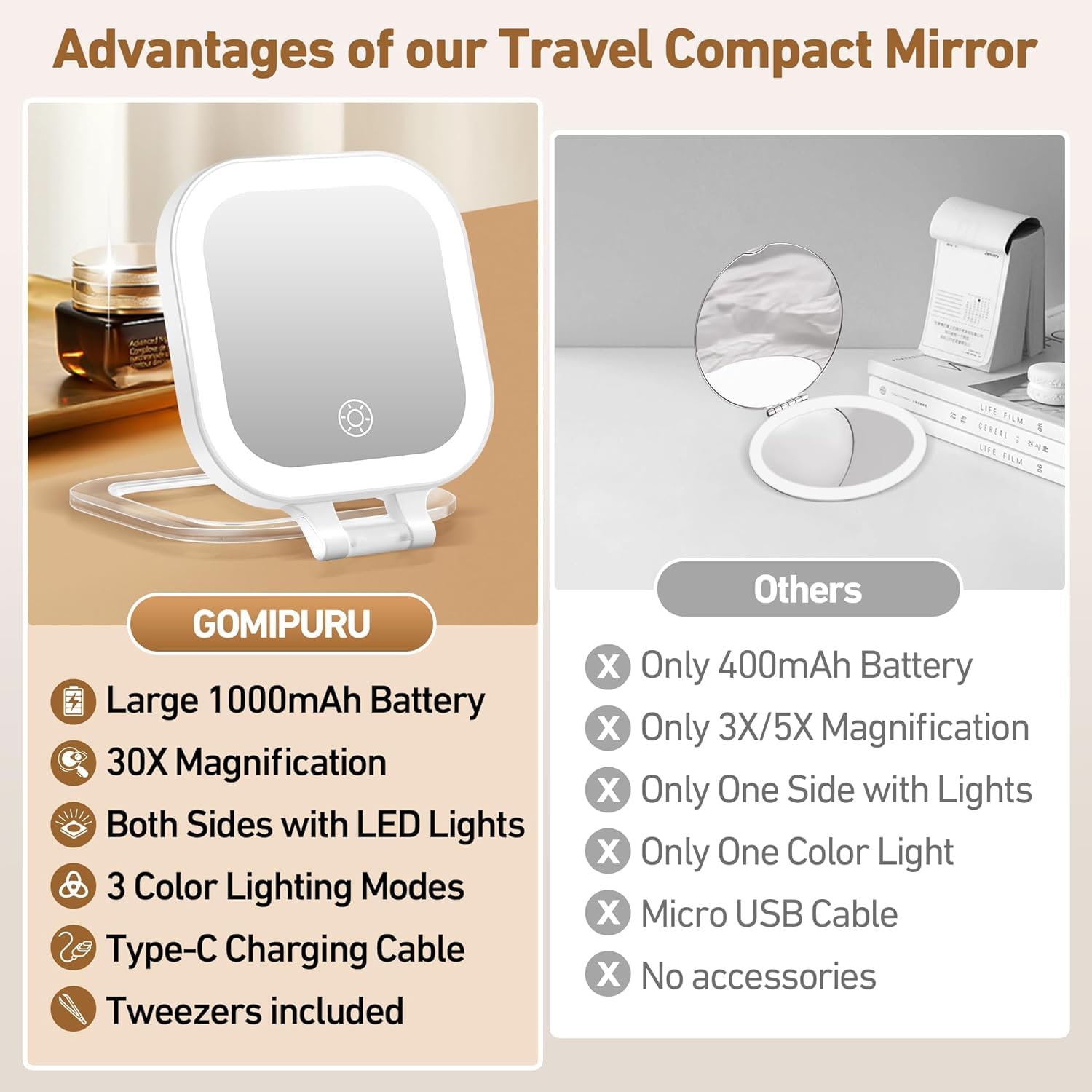 Travel Mirror with Light, Compact Mirrors, 1x/30x Magnifying Mirror with 3 Color Lights and Adjustable Brightness, 4.5x3.9 inch Small Compact Hangable Hand Pocket Mirrors, Comes with Tweezer - Image 6