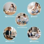 KADAMS Pomodoro Cube Timer Productivity Visual Timer - 5/10/25/50 Min Rotating Countdown, Customize Countup Silent Mode- for Work Study Cook Workout Kitchen Back to School Classroom(Black) - Image 6