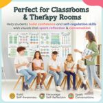 Mental Health Posters - 12 PCS (11"x14") - Coping Skills, Boundary Statements and Growth Mindset for Classroom, Therapy Office, Counseling Decor, Mental Health Gifts, School Counselor, Psych Supplies - Image 7