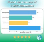 Perform & Recovery Bioenergetic Patches – Vagus Nerve Support - Focus, Mobility, and Sleep – Drug-Free, Non-Transdermal Wellness Patch for Balance, Clarity & Movement (6 Pack) - Image 4