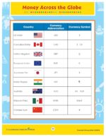 Real World Life Skills - Financial Literacy Skills Gr. 6-12+ (Life Skills) - Classroom Complete Press (Real World Life Skills Series) - Image 9