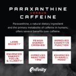 Unmatched Paraxanthine with Fermented L-Tyrosine | Natural Stimulant for Clean Energy | Supports Thermogenesis | Enhanced Focus & Blood Flow | 60 Vegetable Capsules - Image 4
