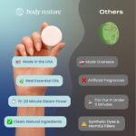 Body Restore Shower Steamers Aromatherapy 6 Pack - Christmas Stocking Stuffers for Men, Birthday Gifts for Women, White Elephant, Relaxation, Self Care - Clarity - Image 5