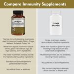 DailyNutra Mushroom Defense Formula - Immune Support Supplement | Organic Mushrooms, Hot Water Extracted - Reishi, Chaga, Maitake, Shiitake & Turkey Tail (90 Capsules) - Image 7