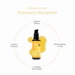 CYMBIOTIKA Vitamin D3 + K2 + CoQ10 Liquid, Vitamin D Supplement for Immune Support, Heart Health & Bone Health, Energy Booster, Liposomal Delivery, Vegan, Tangerine Flavor, 2pck (4.0 fl oz.) - Image 7