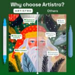 ARTISTRO 24 Acrylic Paint Markers for Rock, Fabric, Wood, Glass, Craft, Decoration - Dual-Tip Paint Pens - Stocking Stuffers, Christmas Gift Idea for Teens, Grandkids, Kids - Art Supplies - Image 6