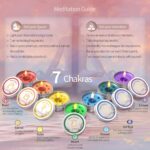 Chakra Candles Set of 7,Meditation Crystal Scented Candles Gift Set for Women, Spiritual Healing Candles for Promotes Positive Energy, Yoga, Cleansing, Manifesting, Relaxation - Image 3