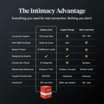 BestSelf Intimacy Deck – 170 Conversation Cards for Couples, Fun and Romantic Card Game for Deeper Connection and Pillow Talk - Image 6