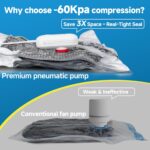 Travel Vacuum Storage Bags 16 Pack with USB Powered Electric Pump, Vacuum Seal Bags for Clothing Travel, Space Saver Bags for Luggage, Suitcase & Home Organization - Image 5