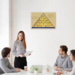 Pyramid of Success Horizontal Poster Motivational Quotes Canvas Wall Art Motivational Posters Print for Home Office Living Room Bedroom Study Room Decor 16x24 Inch Unframed - Image 4