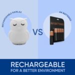 Mindfulness 'Breathing Owl' | 4-7-8 Guided Visual Meditation Breathing Light | 3 in 1 Device with Night Light & Noise Machine for ADHD Anxiety Stress Relief Sleep - Gift for Kids Adult Women Men - Image 8