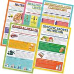 Quarterhouse 5 Poster Healthy Lifestyles Set, Health Classroom Learning Materials for K-12 Students and Teachers, 12 x 18 Inches, Made in USA - Image 3