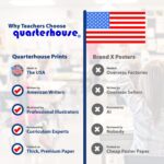 Quarterhouse 5 Poster Healthy Lifestyles Set, Health Classroom Learning Materials for K-12 Students and Teachers, 12 x 18 Inches, Made in USA - Image 4