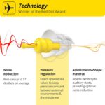 Alpine FlyFit - Earplugs for Pressure Relief & Preventing Ear Pain While Flying - Airplane Travel Essentials - Comfortable Reusable Hypoallergenic Earplugs with Ultra Soft Filter - Image 3