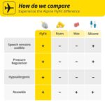 Alpine FlyFit - Earplugs for Pressure Relief & Preventing Ear Pain While Flying - Airplane Travel Essentials - Comfortable Reusable Hypoallergenic Earplugs with Ultra Soft Filter - Image 7