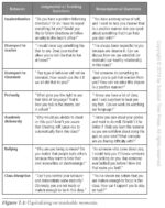 Building Bridges: Engaging Students at Risk Through the Power of Relationships (Building Trust and Positive Student-Teacher Relationships) (New Art and Science of Teaching) - Image 6