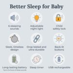 Yogasleep Hushh 2 & Crush Resistant Travel Case, (2 Piece Set) Portable Sound Machine with Backlit Buttons & Night Light, Travel Case with Double Zipper Provides Protection from Scratches & Water - Image 3