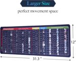 CAD Shortcuts XL Mouse Pad (31.5”×11.8”) – Extended Large Desk Mat with 60+ AutoCAD Commands, Stitched Edges, Non-Slip Base – Productivity Tool for Engineers, Architects, Students & Gamers - Image 4