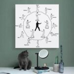 24 Forms of Chinese Martial Art Tai Chi Poster 4 Living Room Printing Oil Painting Interior Decoration Poster 12x12inch(30x30cm) Unframe-style - Image 5