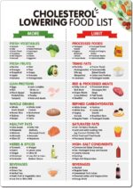 Cholesterol Lowering Food List,Magnetic Low Cholesterol Food Chart,Heathly Cholesterol Food Guide for for Heart Health & Family Wellness(Cholesterol Chart) - Image 2