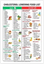 Cholesterol Lowering Food List,Magnetic Low Cholesterol Food Chart,Heathly Cholesterol Foods Guide for for Heart Health & Family Wellness 8x12in Unframed - Image 2
