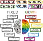 Outus 22 Pieces Growth Mindset Bulletin Board Classroom Growth Mindset Posters Banners Teacher Educational Poster Positive Sayings Display for Elementary Middle School Nursery Bedroom(Light Color) - Image 2