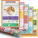 Quarterhouse 5 Poster Healthy Lifestyles Set, Health Classroom Learning Materials for K-12 Students and Teachers, 12 x 18 Inches, Made in USA - Image 2