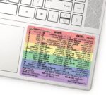 Synerlogic Word/Excel Windows Shortcut Sticker | Reference Guide Keyboard Shortcuts | Work from Home Essentials | Excel Shortcuts Cheat Sheet Laminated Vinyl (Rainbow/Small) - Image 2