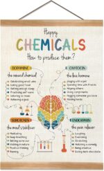 ZTGDA Happy Chemicals Poster, Mental Health Posters, Motivational Wall Art Decor, Therapy Office Decor, Counseling Office Must Haves, School Counselor Supplies, Calm Down Corner Wall Art Decoration - Image 2