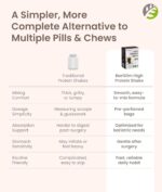 BariSlim Bariatric High Protein Drink Mix - Promotes Muscle Recovery & Healthy Lifestyle - Low Sugar & Low Carb - Ideal for Bariatric Patients & Post-Weight Loss Surgery Support | Cappucinno (9 oz) - Image 5