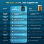 Pineal XT Gold - Pineal Gland Supplement - Third Eye Awakening - Focus and Memory Supplement for Brain - 7 Powerful Ingredients Decalcify, Detox, and Activate Your Pineal Gland, 3 Pack - Image 10