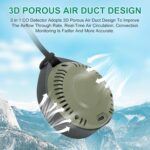 Portable Carbon Monoxide Detector for Travel, Mini 3-in-1 Carbon Monoxide Monitor with Magnetic Suction, RV CO Detector Alarm Temp/Humidity Sensor, Rechargeable CO Monitor 120-140HR Standby - Image 7