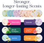 Gifts for Women, Aromatherapy Shower Steamers – 12-Pack Self Care & Spa Birthday Gifts for Women, Relaxation & Stress Relief, Bath Shower Bombs with Lavender & Eucalyptus Essential Oils - Image 7