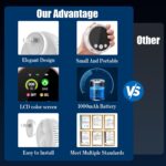 4-in-1 Carbon Monoxide Detectors &Natural Gas Leak Detector, Portable Carbon Monoxide Detectors Plug in & Battery Backup - Hotel and Travel Safety, RV, Home - Image 8