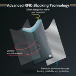 RFID Blocking Credit Card & Passport Sleeves (14 Short Side Credit Card & 4 Passport Protectors) – RFID Blocking Identity Theft Protection, Slim Design – Ideal for Travel and Everyday Use - Image 4