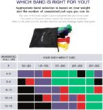 TOMSHOO 5 Packs Pull up Assist Bands, Resistance Bands with Straps Handles and Door Anchor, Stretch Bands,Exercise Bands with Guide for Fitness - Image 6