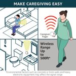 Caregiver Pager Wireless Call Buttons for Elderly Monitoring SOS Alert System Portable Alarm for Nurse Call Seniors Patients Emergency Home - Image 7